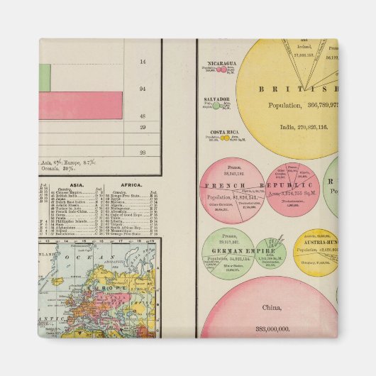 1890年の世界の面積と人口 マグネット (正面)