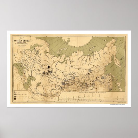 1890年ロシアのの帝国の金大切属の地図 ポスター (正面)