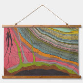 1893ヴィンテージ地質学と気象図壁 吊り下げ型タペストリー (正面)