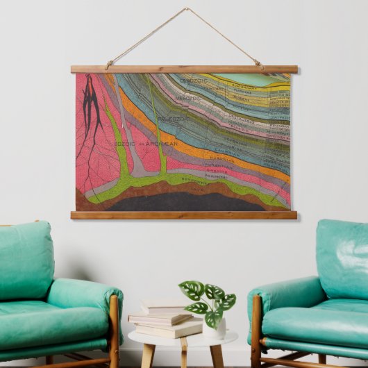 1893ヴィンテージ地質学と気象図壁 吊り下げ型タペストリー (リビング)