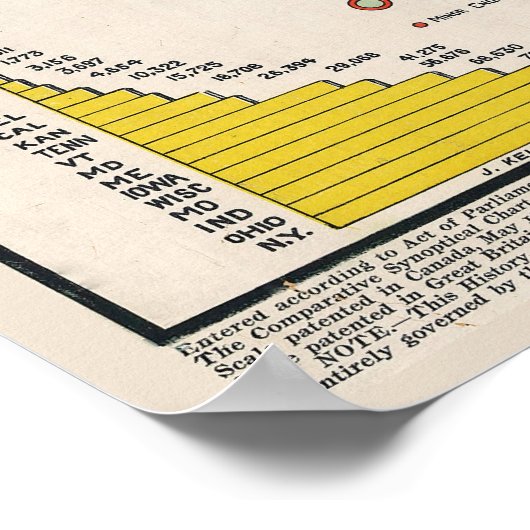 1897年南北戦争歴史図 ポスター (角)