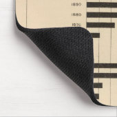 190商品，資本，賃金，都市 マウスパッド (コーナー)