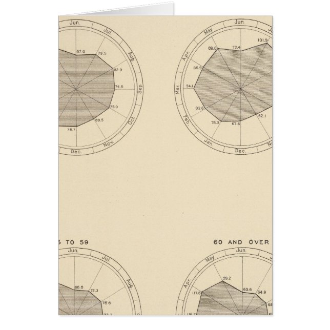 1900年の月ごとの113人の死亡 (正面)