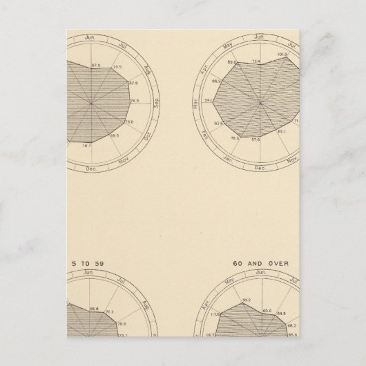 1900年の月ごとの113人の死亡 ポストカード (正面)