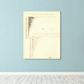 1900年の131エーカー キャンバスプリント (インサイチュ (ウッドフロア))