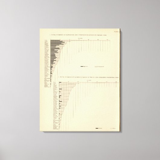 1900年の131エーカー キャンバスプリント (正面)