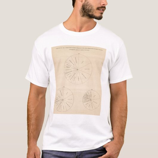 191の価値製造業産物1880-1900年 Tシャツ (正面)