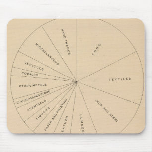 191バリュー製造製品1880-1900 マウスパッド