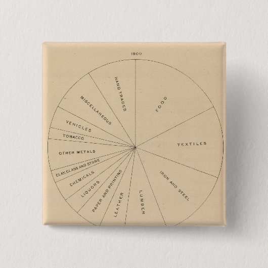 191バリュー製造製品1880-1900 缶バッジ (正面)