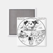 「1912ヴィンテージ米国家所得」 マグネット (正面/裏面)