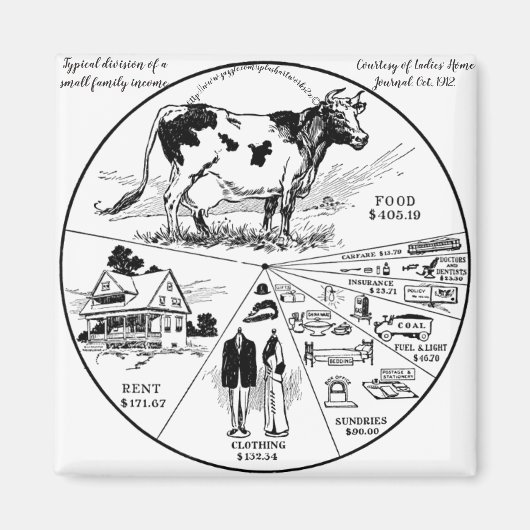 「1912ヴィンテージ米国家所得」 マグネット (正面)