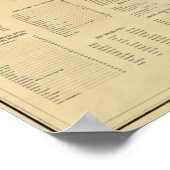 1914バージニア州フォキエ郡の地図 ポスター (角)