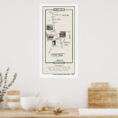 1914年地図、パロアルトからサンノゼへのポスター ポスター (キッチン)