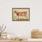 1917ヴィンテージ牛動脈解剖図 ポスター (キッチン)