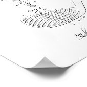 1920ヴィンテージゴルフクラブ特許アートプリント ポスター (角)