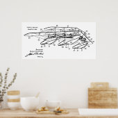 1920航空機船特許スケッチ美術プリント ポスター (キッチン)