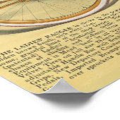 1923ヴィンテージレディースレンジャー自転車広告アートポスター ポスター (角)