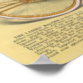 1923ヴィンテージレンジャーロードスター自転車広告アートポスター ポスター (角)