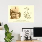 1926年の最初の液体ロケット ポスター (ホームオフィス)