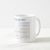 1927の記憶第90誕生日のマグ コーヒーマグカップ (正面右)