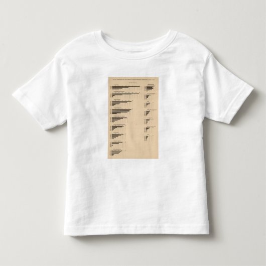 193価値、企業1850-1900年によるプロダクト トドラーTシャツ (正面)