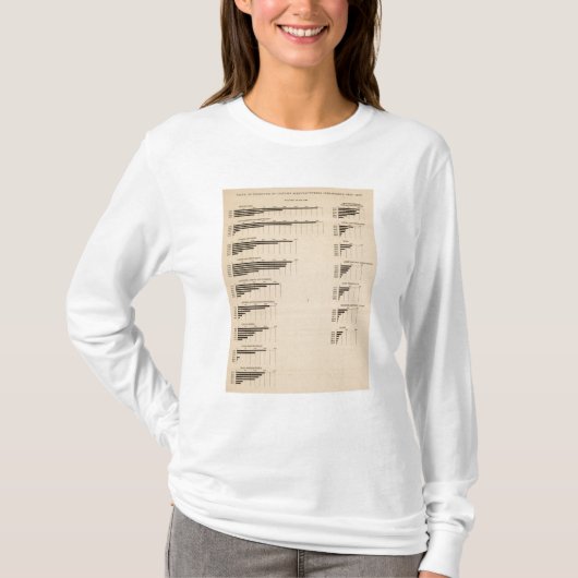 193価値、企業1850-1900年によるプロダクト Tシャツ (正面)