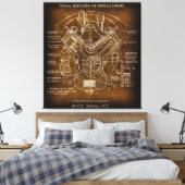 1930年代の標準的なV-8モーターエンジンの設計図 キャンバスプリント (インサイチュ (寝室))