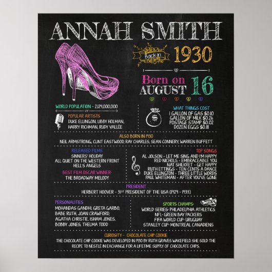 1930生まれ年90歳の誕生日パーティーにサイン ポスター (正面)