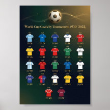 1930-2022 ワールドカップトーナメント別総ゴール数