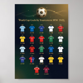 1930-2022 ワールドカップトーナメント別総ゴール数 ポスター