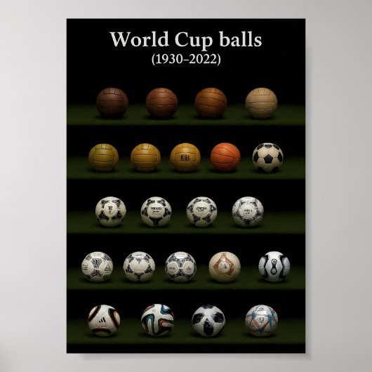 1930-2022 ワールドカップ公式試合球の進化 ポスター (正面)