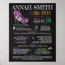 1935生まれ年85歳の誕生日パーティーに女性がサインする ポスター