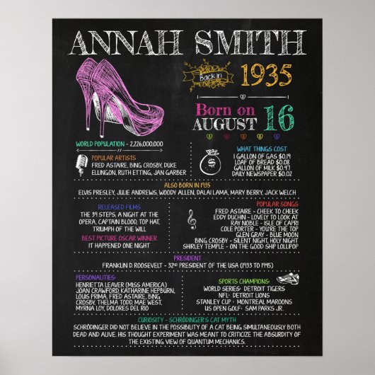 1935生まれ年85歳の誕生日パーティーに女性がサインする ポスター (正面)