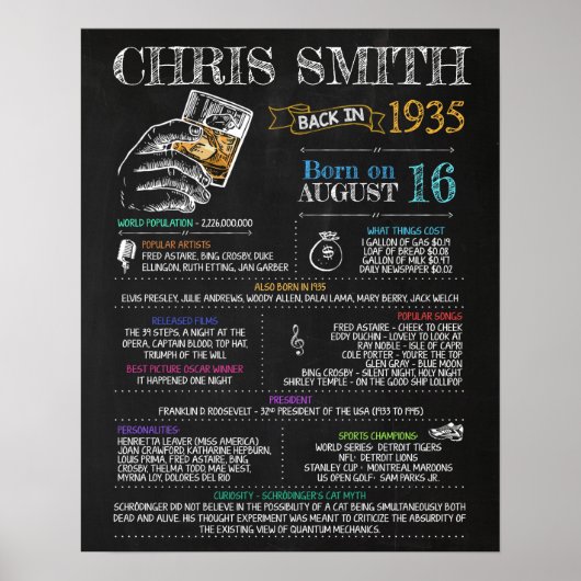 1935生まれ年85歳の誕生日パーティーに男性がサイン ポスター (正面)