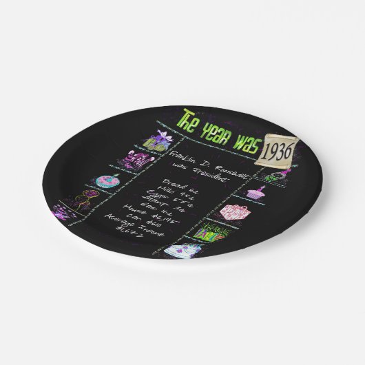 1936おもしろいファクト紙プレート ペーパープレート (アングル)