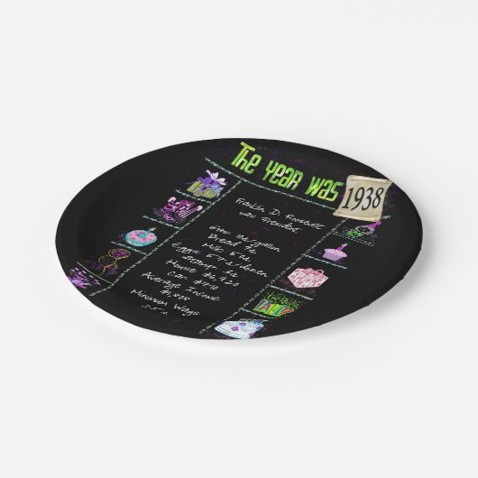 1938誕生日トリビアファクト紙プレート ペーパープレート (アングル)