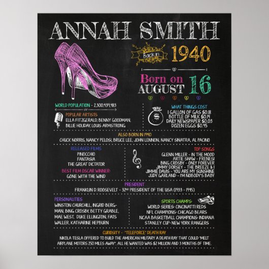 1940生まれ年80歳の誕生日パーティーに署名 ポスター (正面)