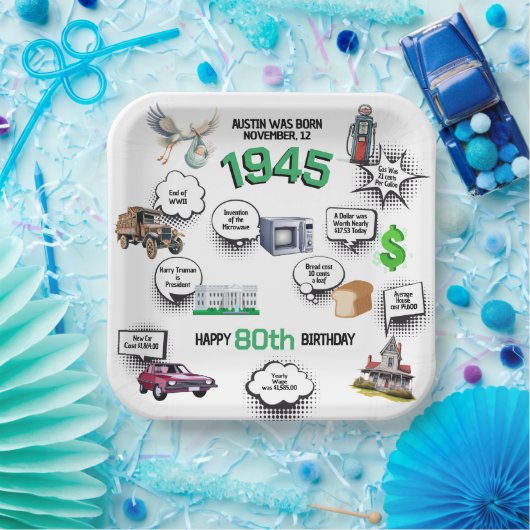 1945年生まれ 誕生日プレート 面白い事実 ペーパープレート (パーティー)