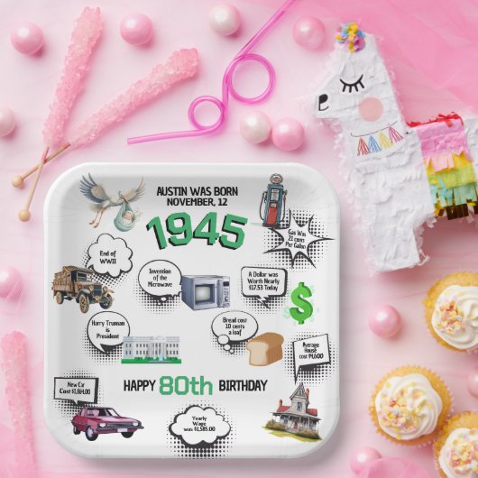 1945年生まれ 誕生日プレート 面白い事実 ペーパープレート (パーティー)