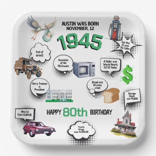 1945年生まれ 誕生日プレート 面白い事実 ペーパープレート (正面)