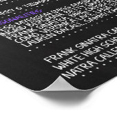 1945生まれ年75歳の誕生日パーティーに向けて男性のサイン ポスター (角)