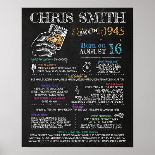 1945生まれ年75歳の誕生日パーティーに向けて男性のサイン ポスター (正面)