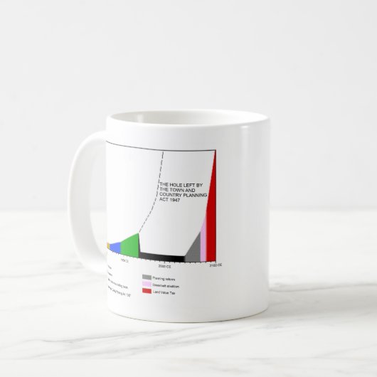 1947年暗黒時代マグ コーヒーマグカップ (正面左)