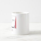 1947年暗黒時代マグ コーヒーマグカップ (中央)