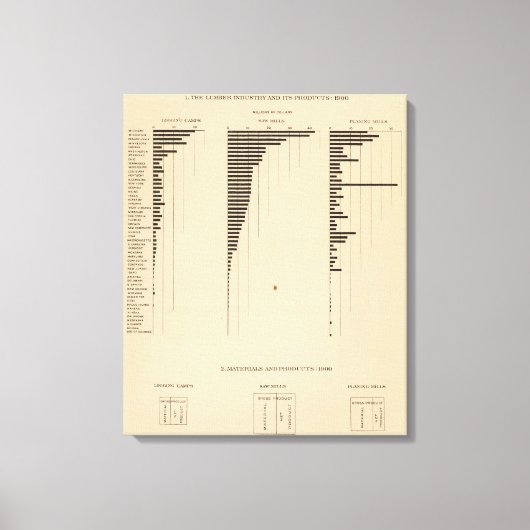 195木材・製品1900 キャンバスプリント (正面)