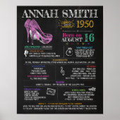 1950生まれ年70歳の誕生日パーティーにサイン ポスター (正面)