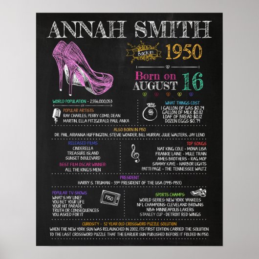 1950生まれ年70歳の誕生日パーティーにサイン ポスター (正面)