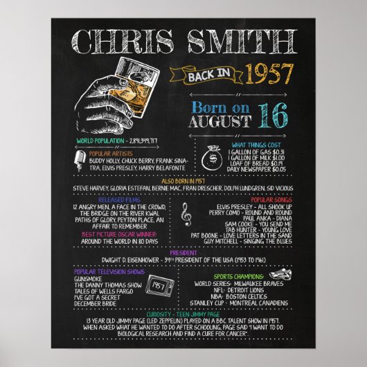 1957生まれ年63歳の誕生日パーティーに男性のサイン ポスター (正面)