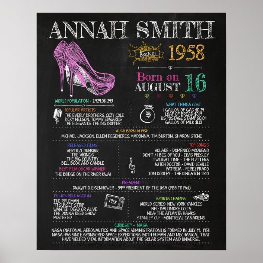 1958生まれ年、第62回誕生日パーティーに女性がサインする ポスター (正面)