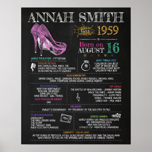 1959生まれ年61歳の誕生日パーティーに向けて女性のサイン ポスター (正面)